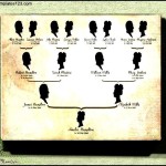 4 Generation Silhouette Family Tree Sample Template