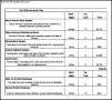 5 To 10 Days Vacation Itinerary Free Excel Format Template