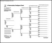 6 Generation Pedigree Family Tree Chart Free PDF Format