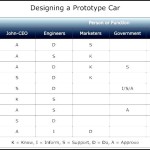 Authority Matrix – Designing a Car Template