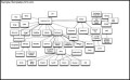 Autonomy Large Family Tree Template