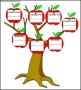 Blank Family Tree Template Word Document