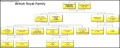 British Royal Family Tree