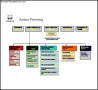 Business Action Plan List Template