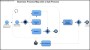 Business Process Mapping Template