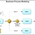 Business Process Modeling Template