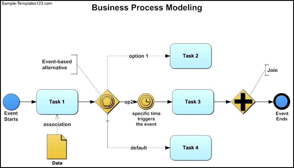 Business Process Model Template