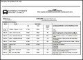 Business Travel Diary Sample Itinerary Template