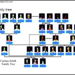 Curious Large Family Tree Template