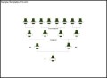 Dinosaur 4 Generation Family Tree Example PDF Free