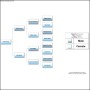 Dog Pedigree Chart Template