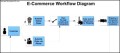 E-Commerce Workflow Diagram Template