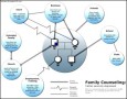 Ecomap – Effects of Depression Template