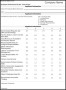Employee Performance Review Template