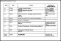 Example Cruise Operation & Management Itinerary Free Doc Template