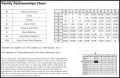 Family Relationships Chart Template
