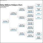Female Pedigree Chart Template