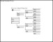 Free Fourth Generation Large Family Tree Example Template
