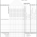 House of Quality Matrix Template