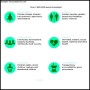 Infographic CV PDF Sample