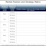 Market Position and Strategy Matrix Template