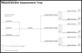Measurement Assessment Tree Form Template