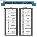 Medical Genogram Symbols Template