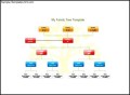 My Family Tree Template for Kids Free PDF Format