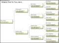 Pedigree Chart Example Template