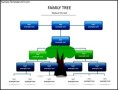 Powerpoint Family Tree Sample Template