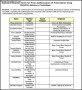 Prime Therapeutics Prior Authorization Form PDF