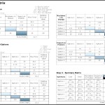 Prioritization Matrix Template