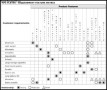 Requirement Feature Matrix for an MP3 Player Form Template