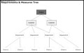 Requirements & Measures Tree Template