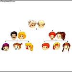 Sample Family Tree Template For Kids