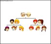 Sample Family Tree Template For Kids