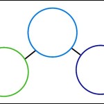 Sample Ring Chart