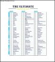 Sample Travel Packing List Template