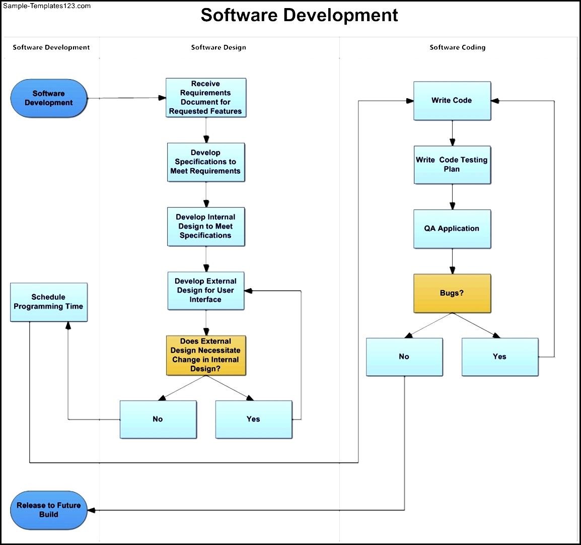 Software Swimlane Diagram