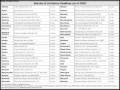 Statutes of Limitations Deadlines Template