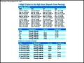Superstar Libra Cruise Itinerary