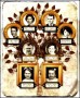 Three Generation Sample Family Tree Template