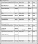 Travel Itinerary Template Excel