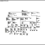 Windsor Family Tree PDF Free Template