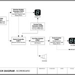 Block Diagram – Scoreboard Template