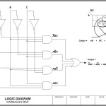 Logic Diagram – Karnaugh Map Template