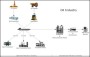 Oil Industry Process Flow Diagram Template