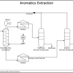 Oil Refining – Extraction Process Diagram Template