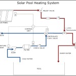 Solar Heating – Pool Heating System Template