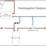 Solar Heating – Thermosiphon Systems Template